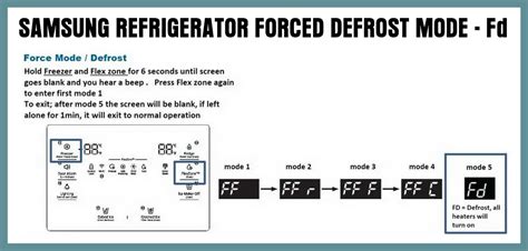 Rearrange the <b>Samsung</b> Refrigerator 1. . Samsung force defrost rd vs fd